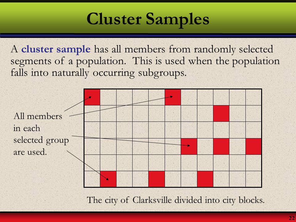 Cluster Samples