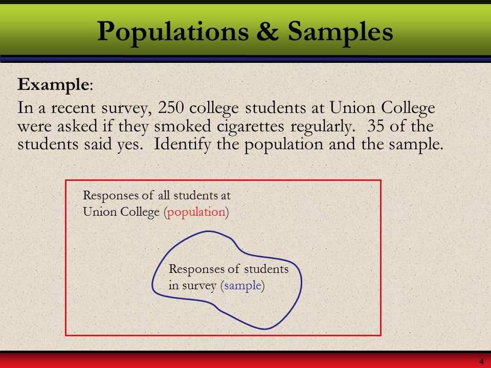 Populations & Samples Example: