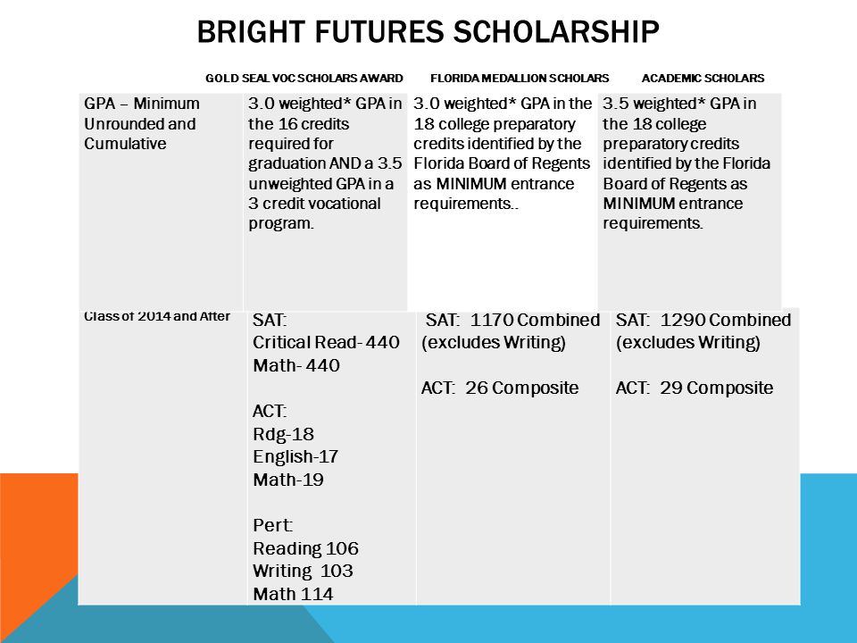Bright futures scholarship