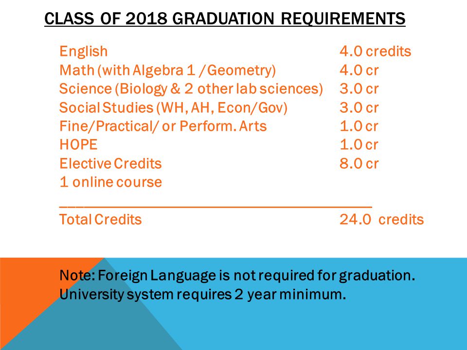 Class of 2018 Graduation requirements