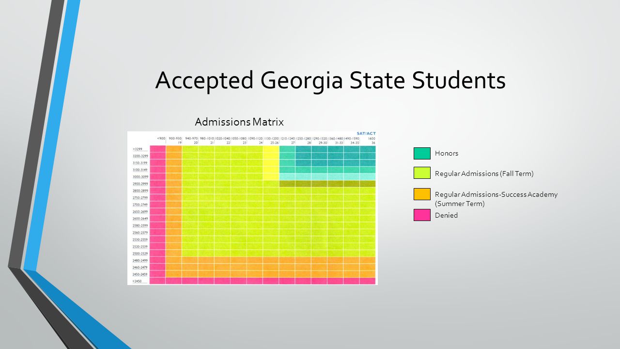 Accepted Georgia State Students