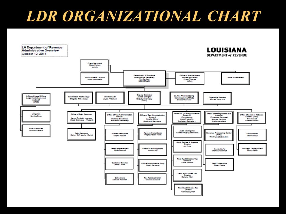 Louisiana Department Of Education Organizational Chart
