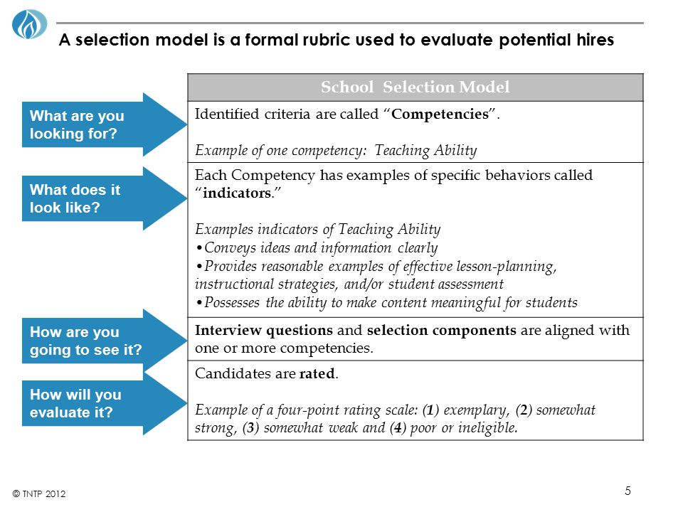 A selection model is a formal rubric used to evaluate potential hires