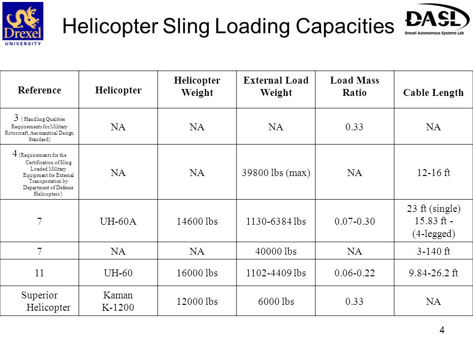 STABILIZATION OF HELICOPTER SLING LOADS - ppt video online download