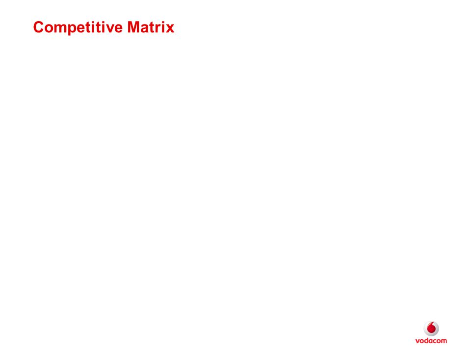 Competitive Matrix