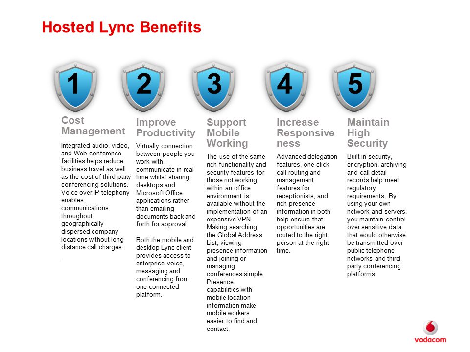 Hosted Lync Benefits Cost Management Improve Productivity