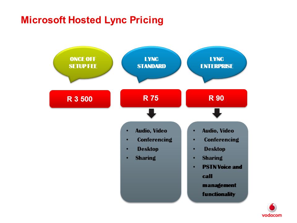 Microsoft Hosted Lync Pricing