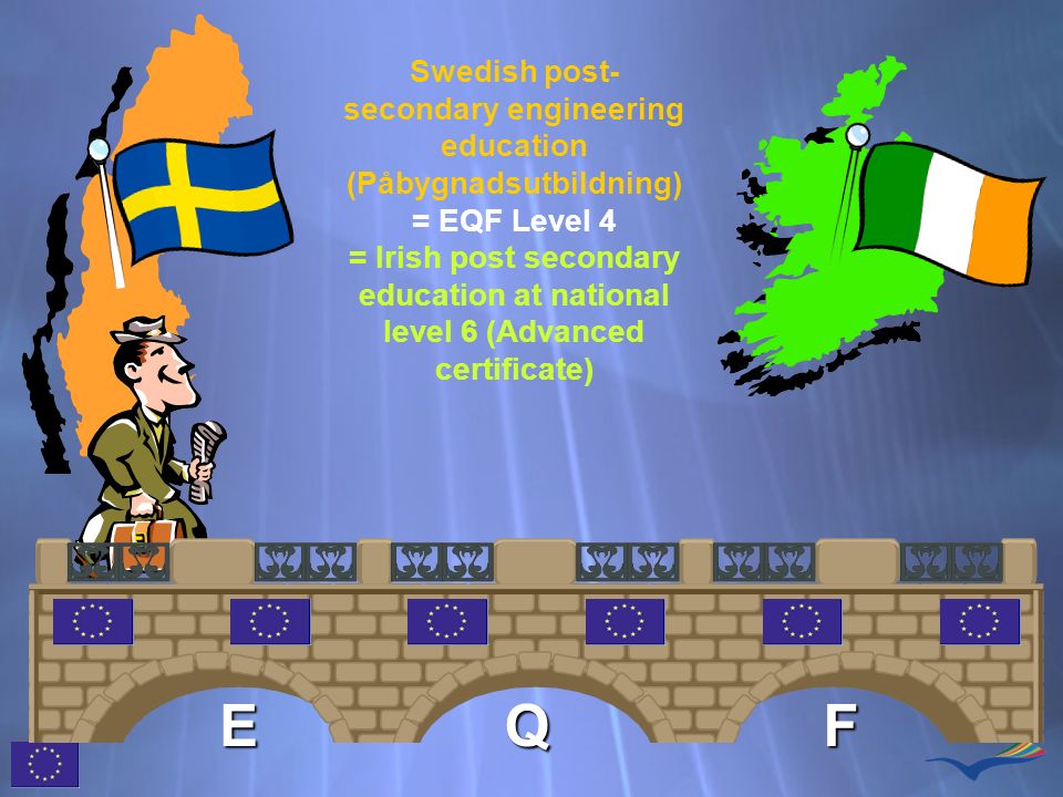 Swedish post-secondary engineering education (Påbygnadsutbildning) = EQF Level 4 = Irish post secondary education at national level 6 (Advanced certificate)