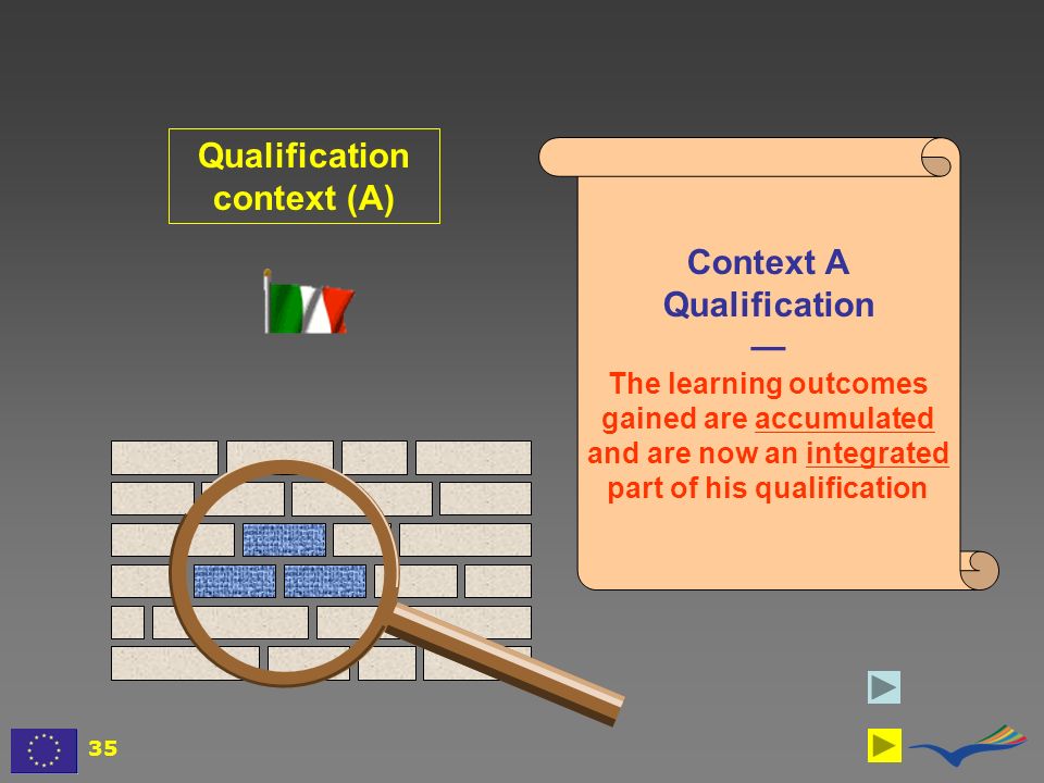 Qualification context (A) Context A Qualification