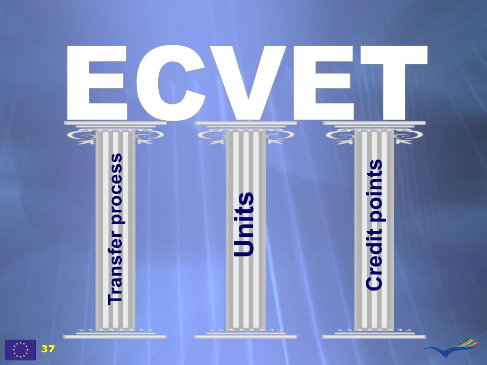 ECVET Units Credit points Transfer process 37