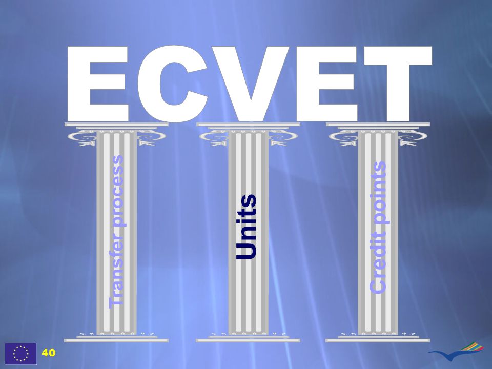 ECVET Units Credit points Transfer process 40