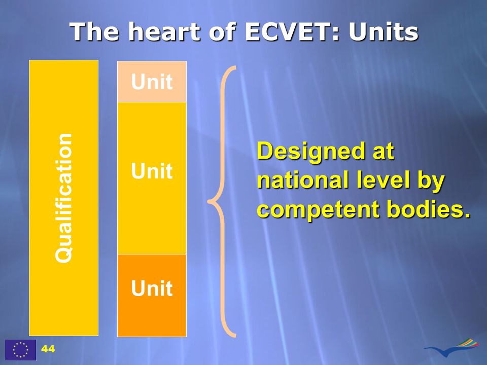 The heart of ECVET: Units