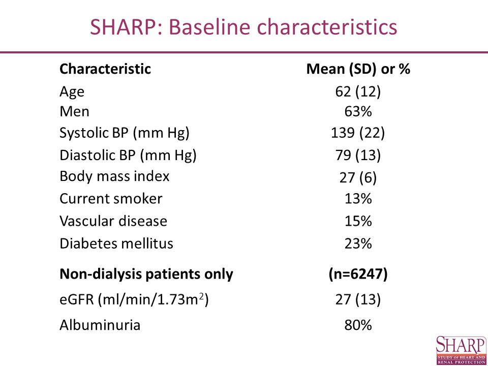 SHARP: Baseline characteristics