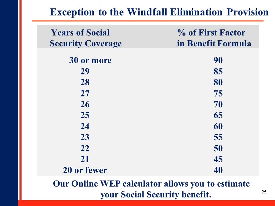 Windfall Elimination Provision Chart