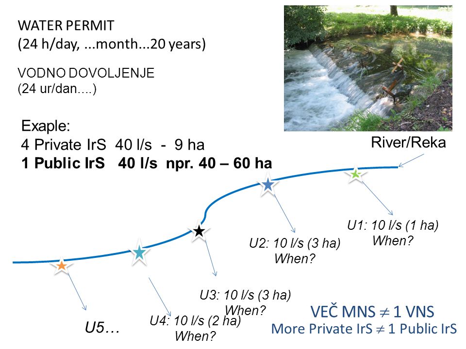 več MNS  1 VNS WATER PERMIT (24 h/day, ...month...20 years) Exaple: