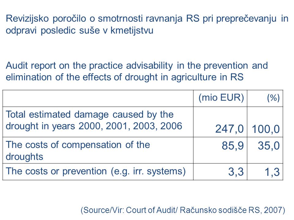 Revizijsko poročilo o smotrnosti ravnanja RS pri preprečevanju in odpravi posledic suše v kmetijstvu