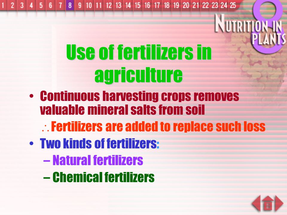 Use of fertilizers in agriculture