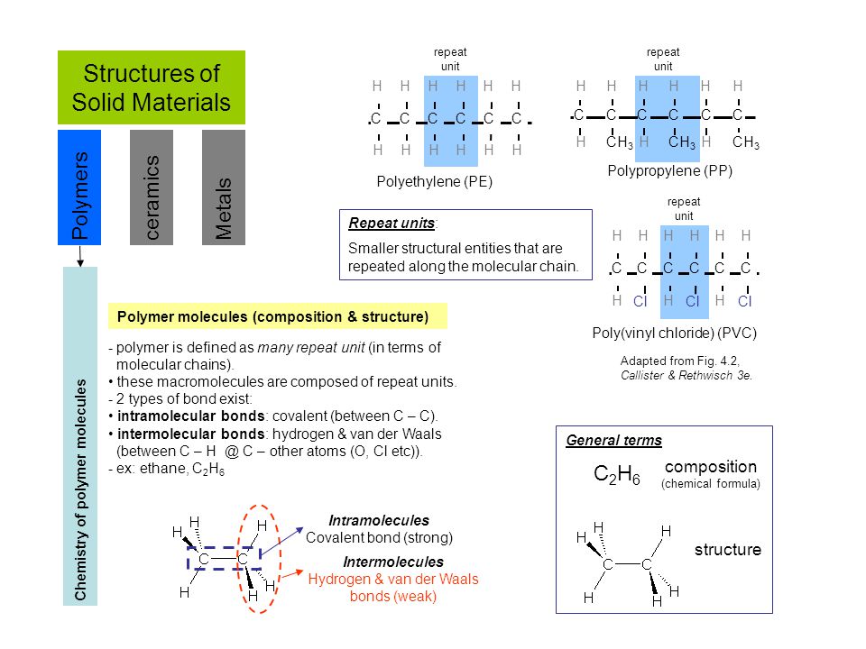 Chapter 4 Structures Of Polymers Ppt Video Online Download