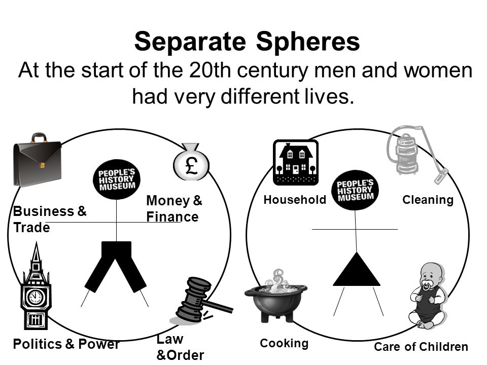 Separate Spheres At the start of the 20th century men and women had very different lives. Money & Finance.
