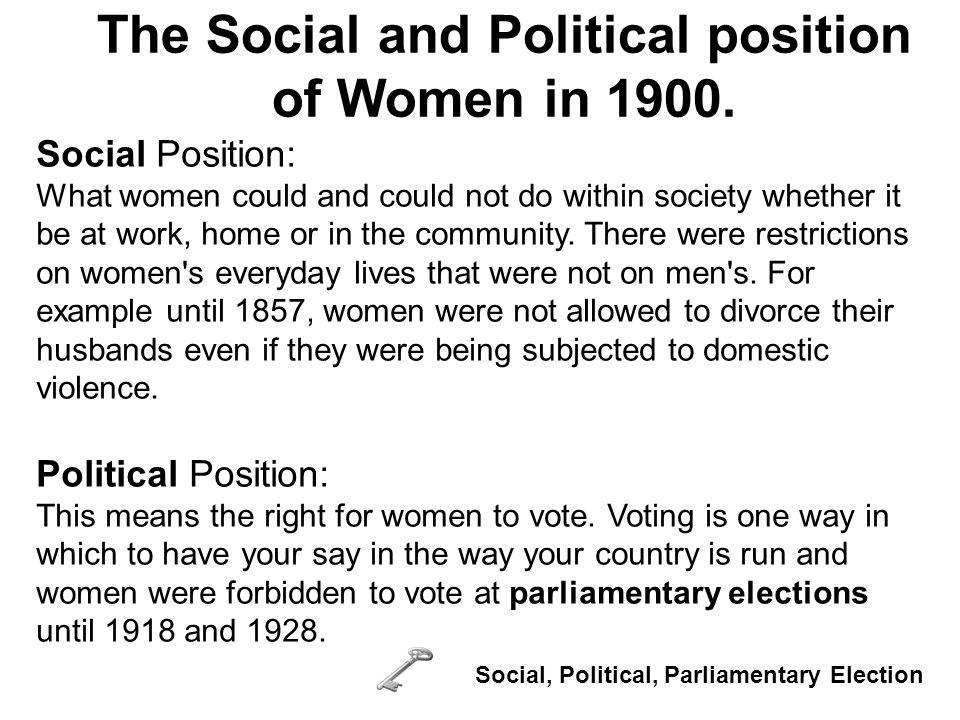 The Social and Political position of Women in 1900.