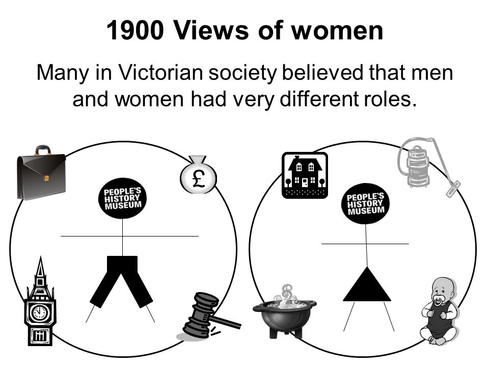 1900 Views of women Many in Victorian society believed that men and women had very different roles.