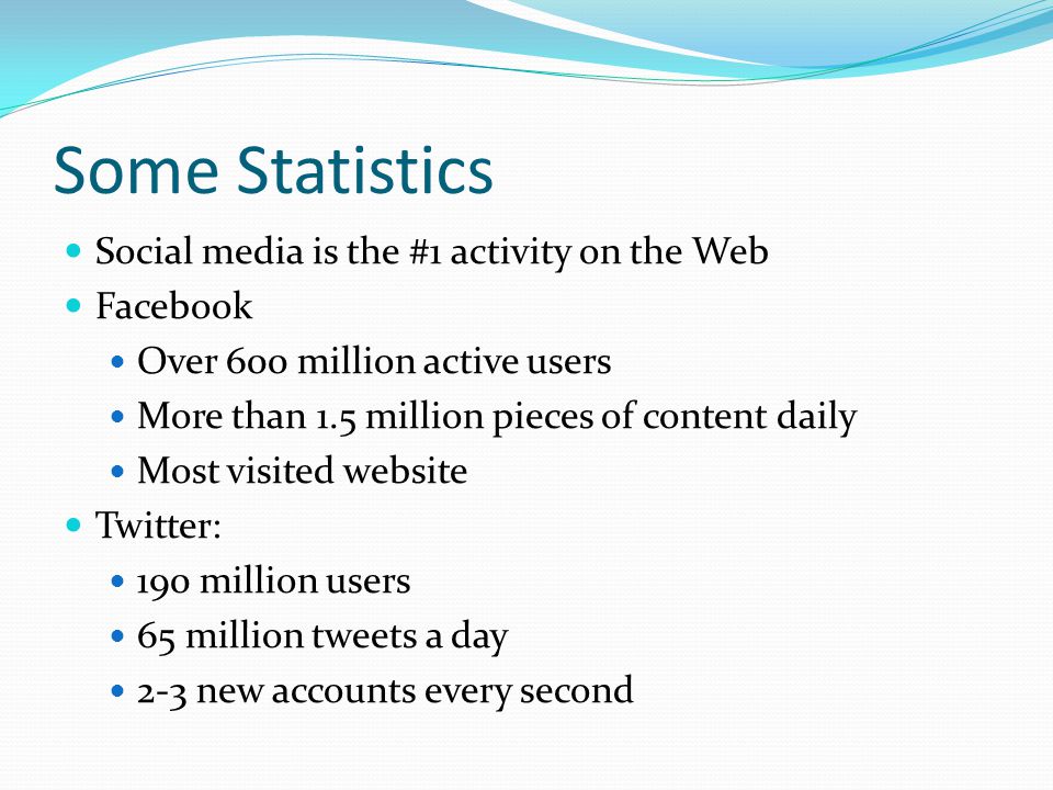 Some Statistics Social media is the #1 activity on the Web Facebook