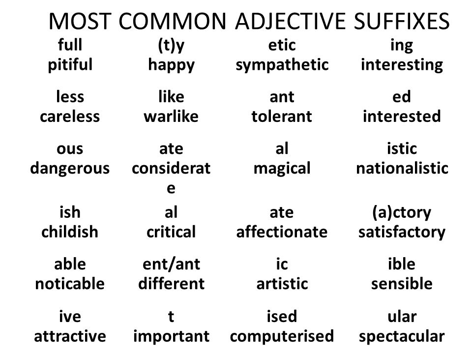 Adjective formation. Word formation adjectives. Adjective suffixes. Common adjectives. Suffixes in English таблица.