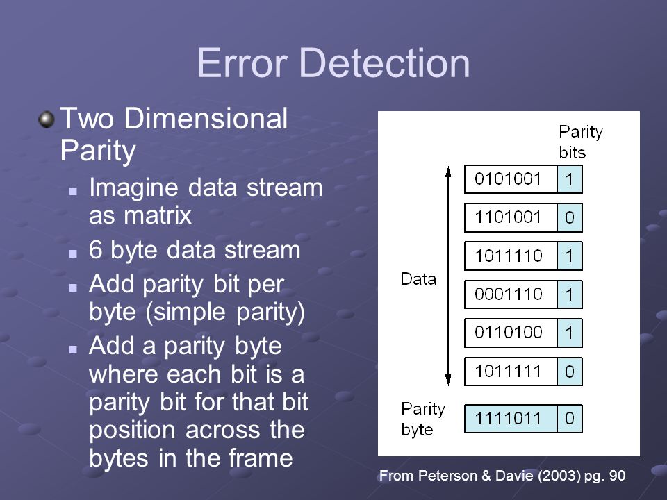 Error Detection Two Dimensional Parity Imagine data stream as matrix