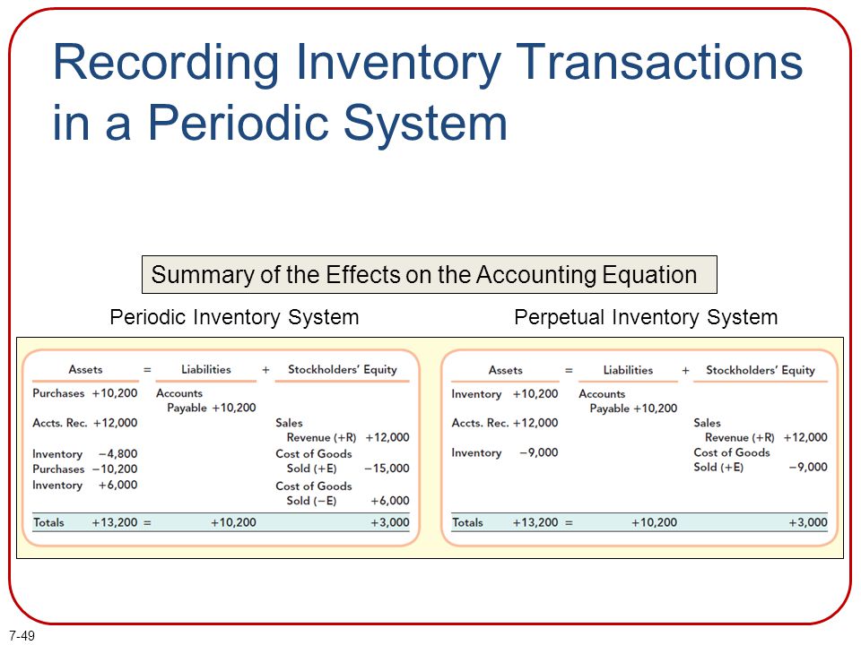 Recording Inventory Transactions in a Periodic System