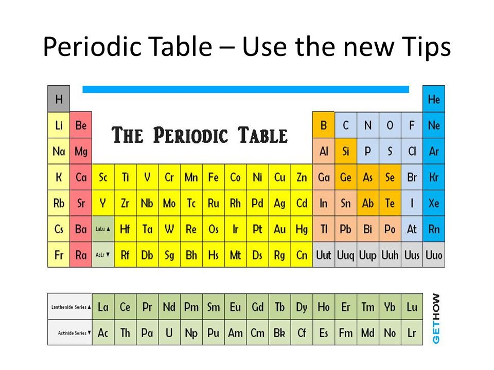 Periodic Table – Use the new Tips