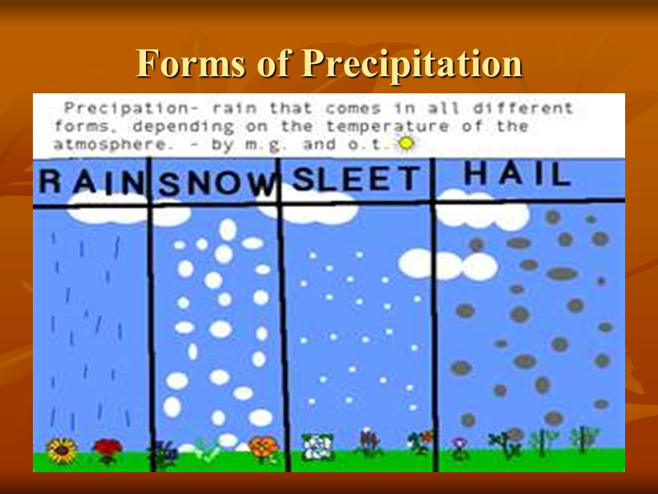 Forms of Precipitation