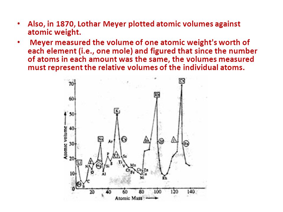 The Periodic Classification Of The Elements Ppt Video Online