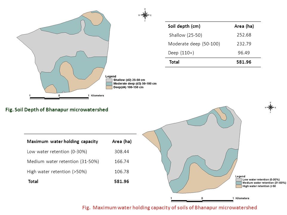 Fig. Soil Depth of Bhanapur microwatershed
