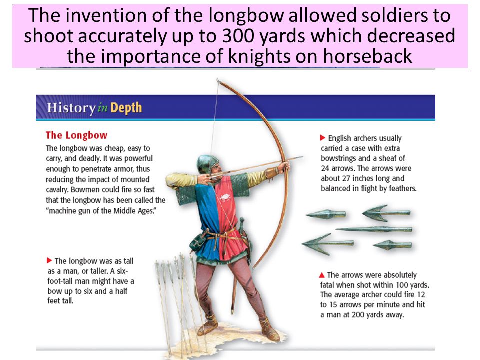 The invention of the longbow allowed soldiers to shoot accurately up to 300 yards which decreased the importance of knights on horseback