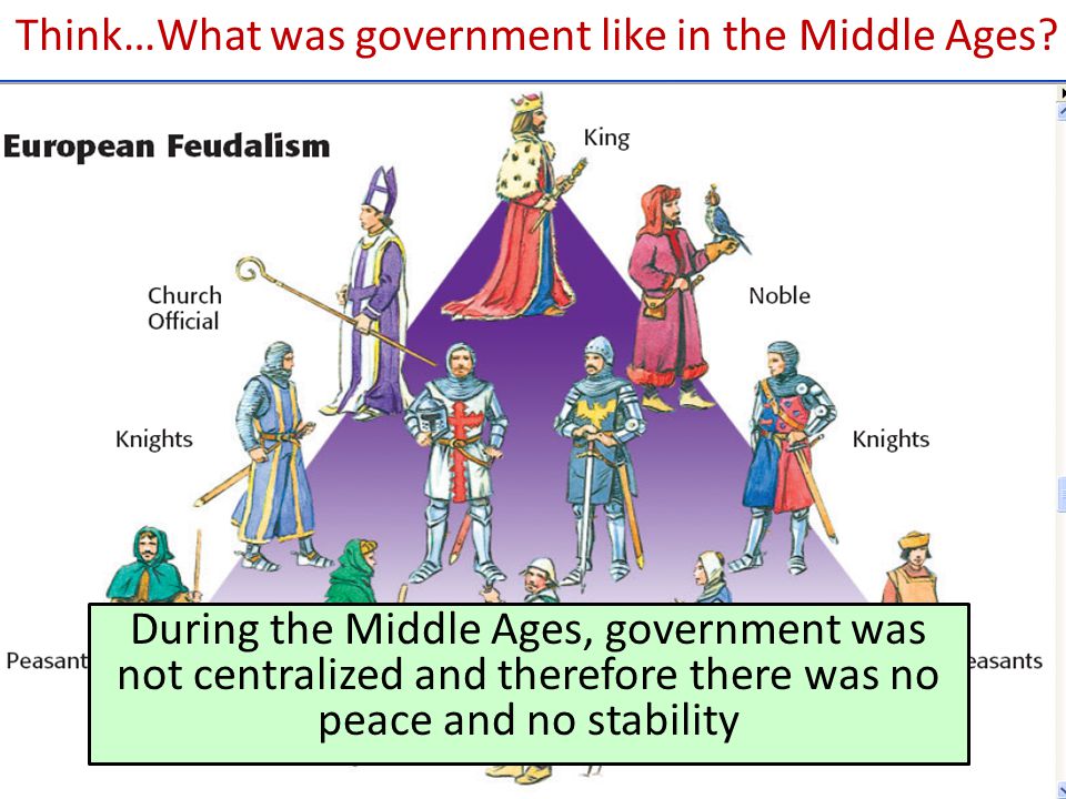 Think…What was government like in the Middle Ages