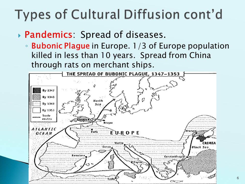 three examples of cultural diffusion