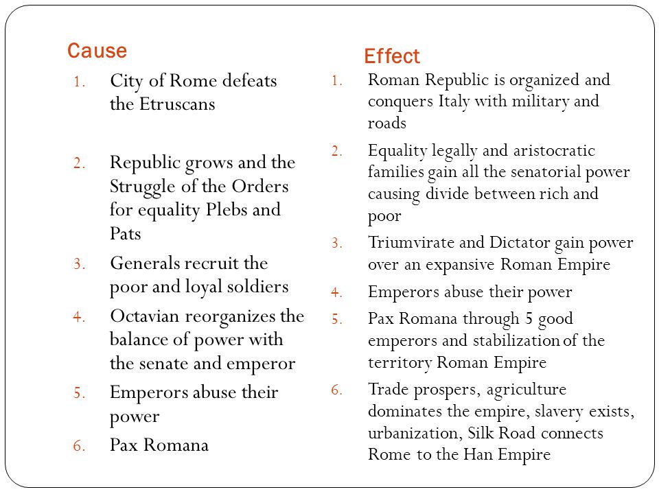 Roman Republic Vs Roman Empire Chart