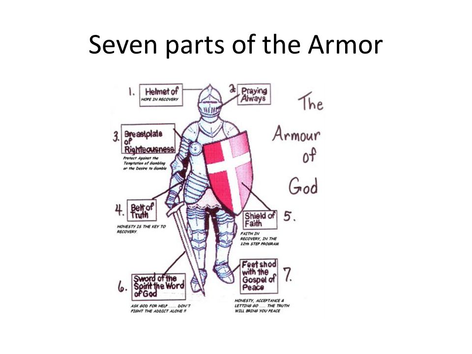 Seven parts of the Armor