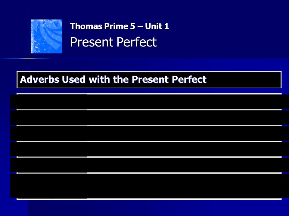 Present Perfect Adverbs Used with the Present Perfect ever