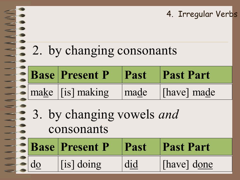 by changing consonants