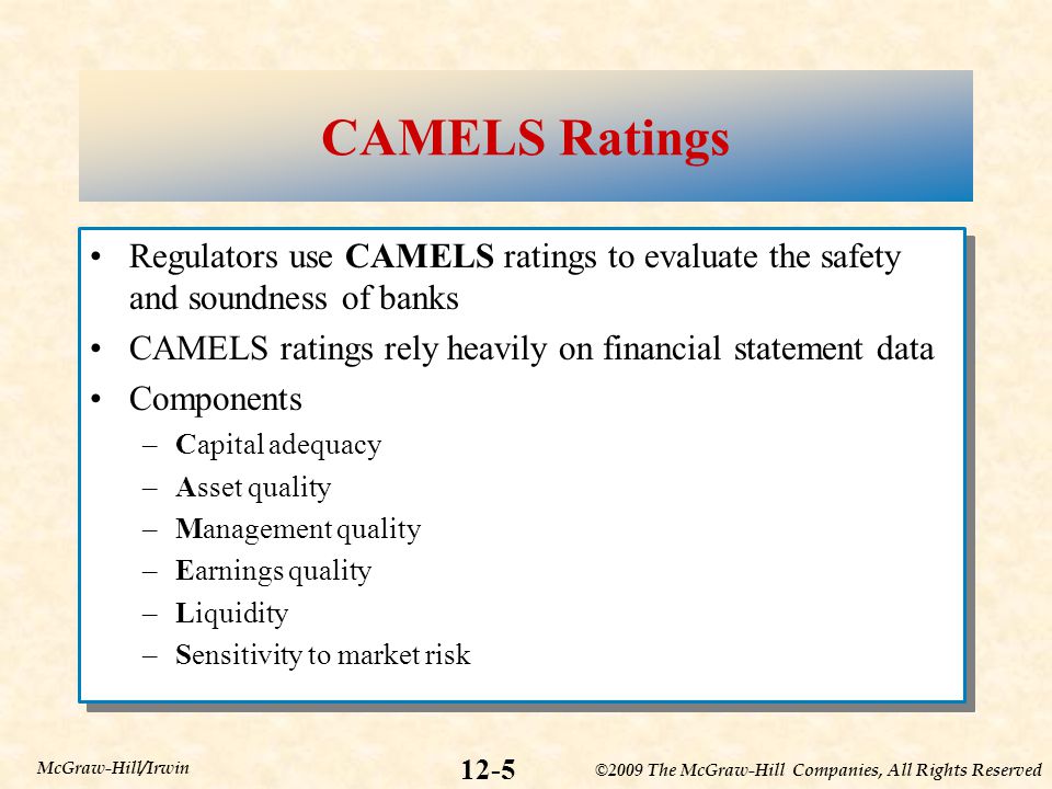 CAMELS Ratings. 