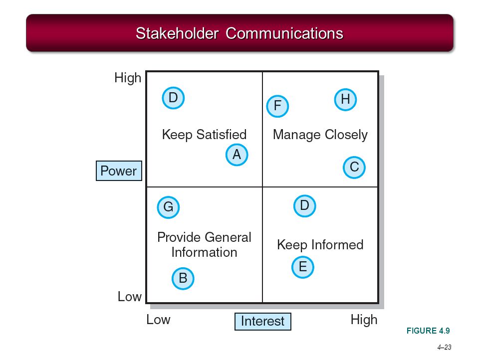 Stakeholder Communications