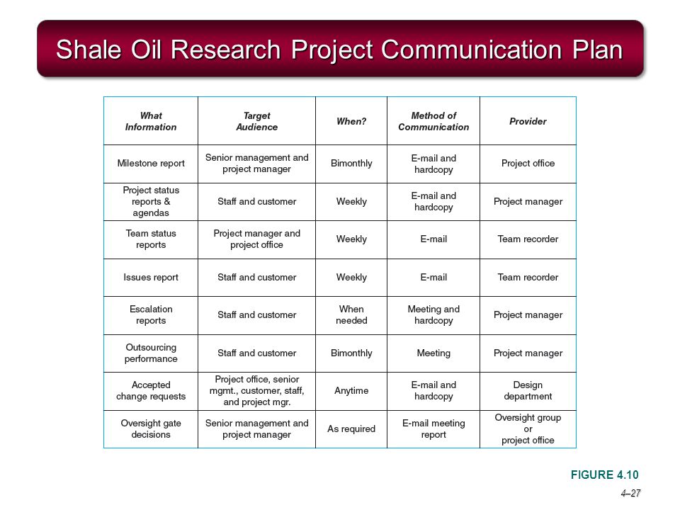 Shale Oil Research Project Communication Plan