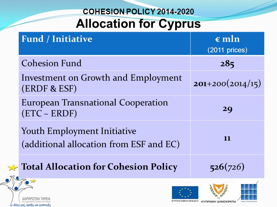 COHESION POLICY Allocation for Cyprus