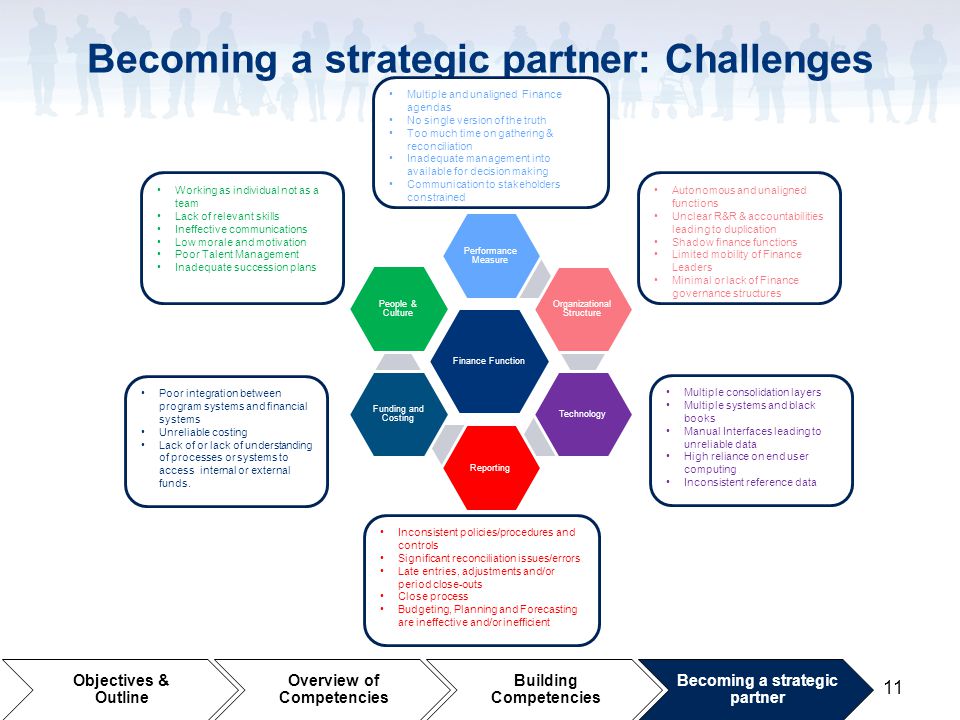 Becoming a strategic partner: Challenges