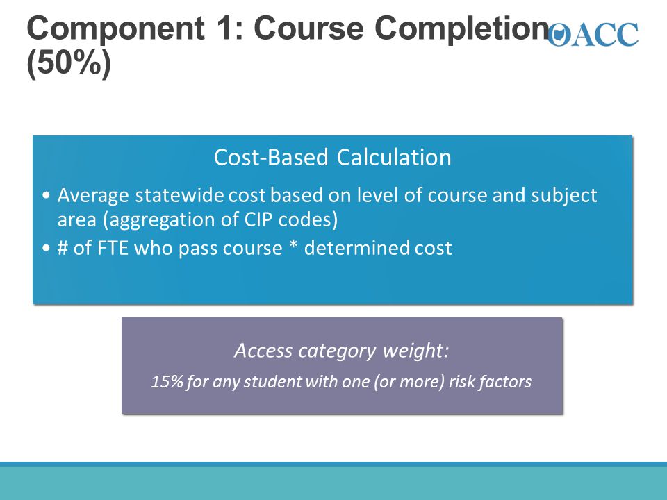Component 1: Course Completion (50%)