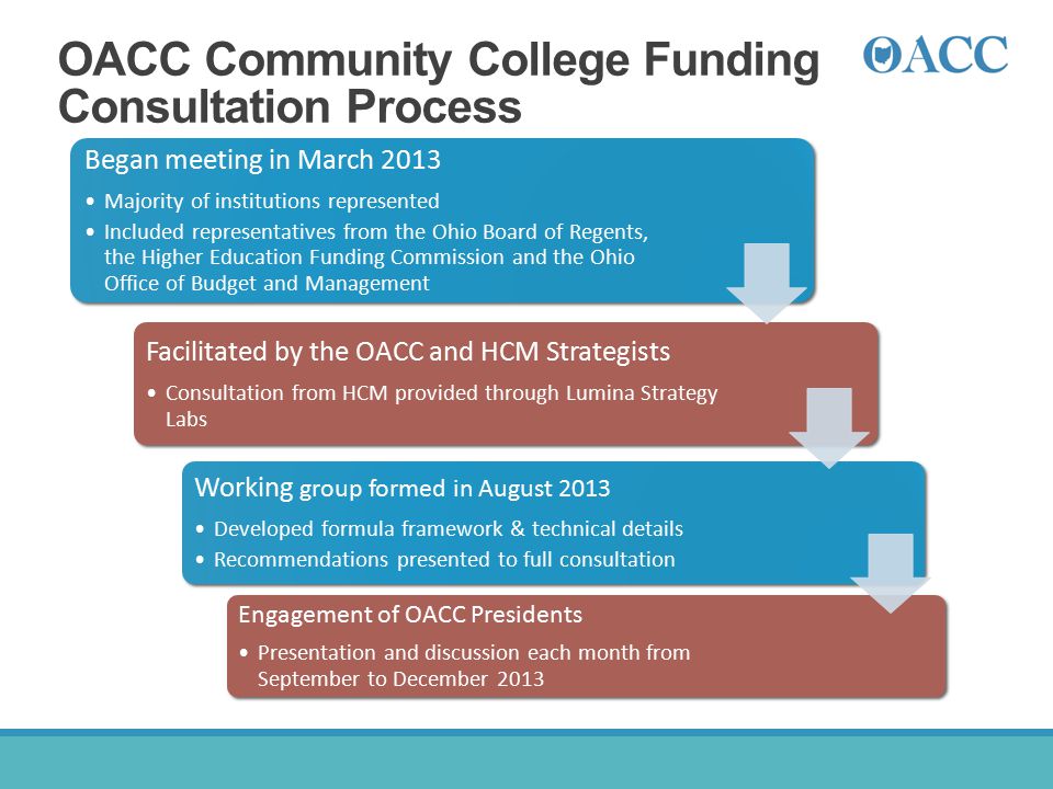 OACC Community College Funding Consultation Process