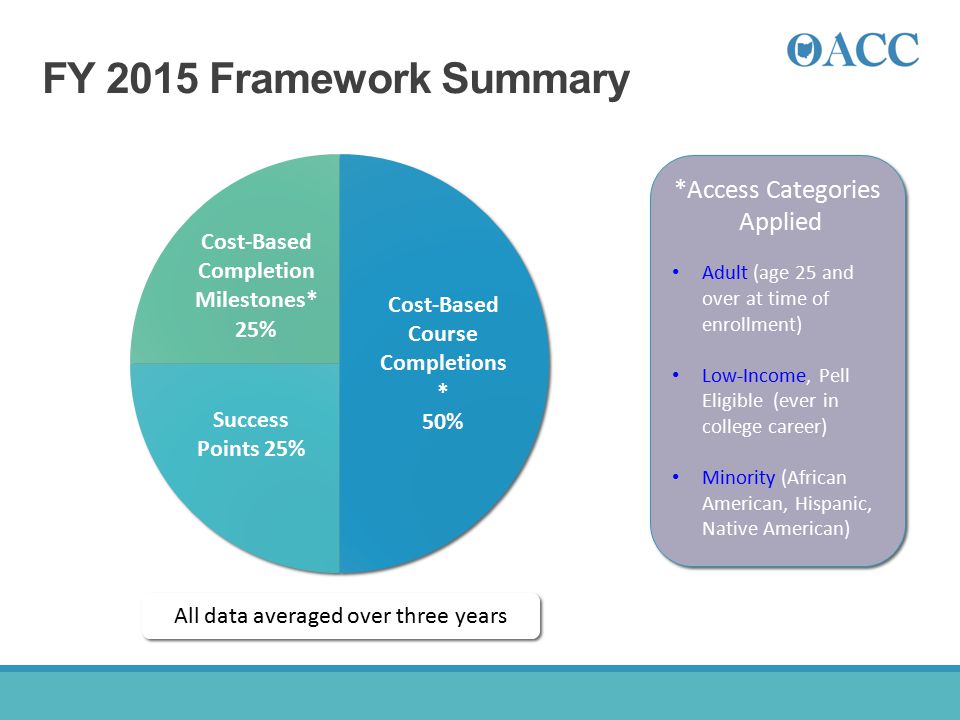 FY 2015 Framework Summary *Access Categories Applied