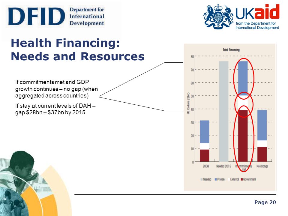 Health Financing: Needs and Resources