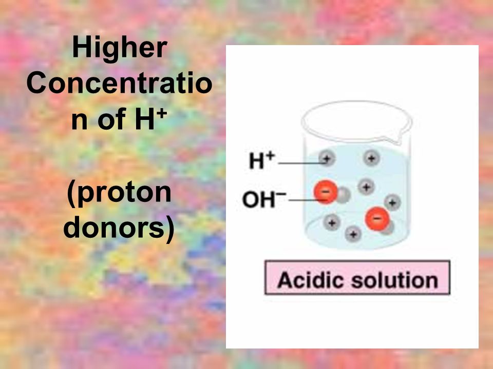 Higher Concentration of H+ (proton donors)